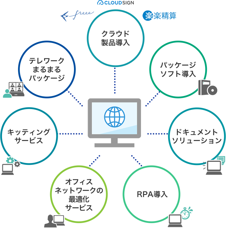 さまざまなサービスを組み合わせてビジネスプロセスを最適化します