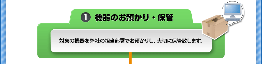 [1.機器のお預かり・保管] 対象の機器を弊社の担当部署でお預かりし、大切に保管致します。