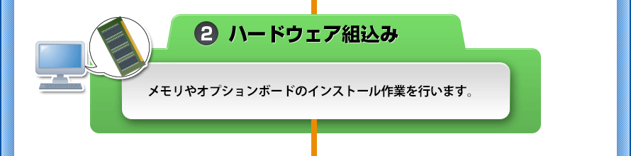 [2.ハードウェア組込み]メモリやオプションボードのインストール作業を行います。