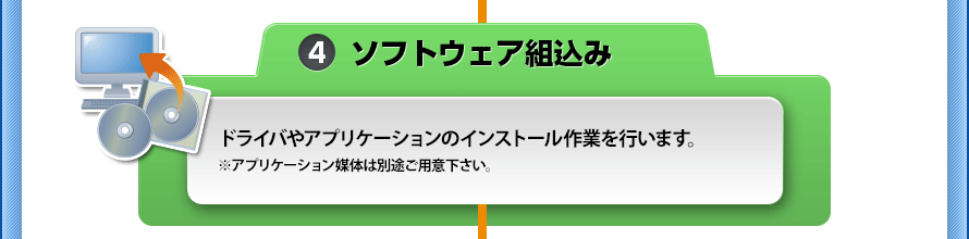 [4.ソフトウェア組込み]ドライバやアプリケーションのインストール作業を行います。