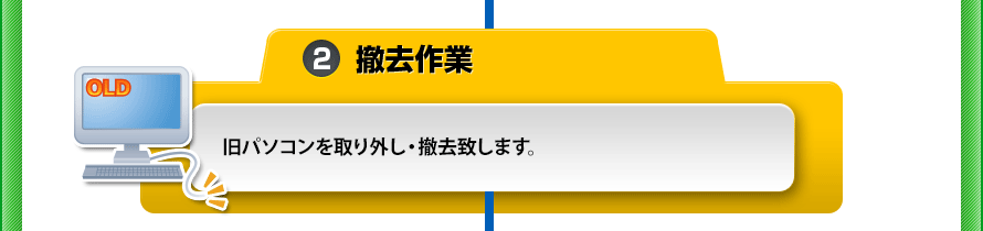 [2.撤去作業]旧パソコンを取り外し・撤去致します。